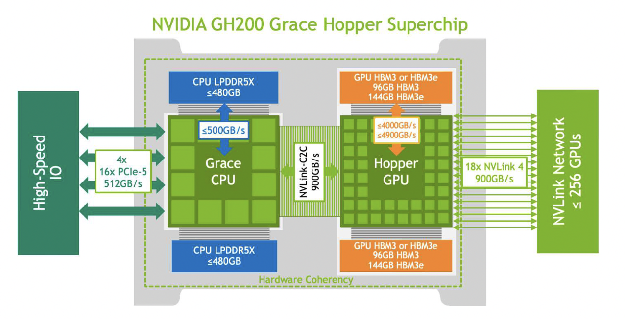 Grace-Hopper overview